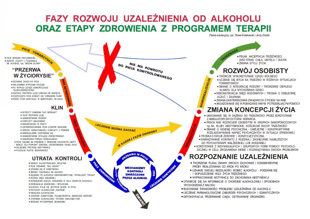 fazy fazy